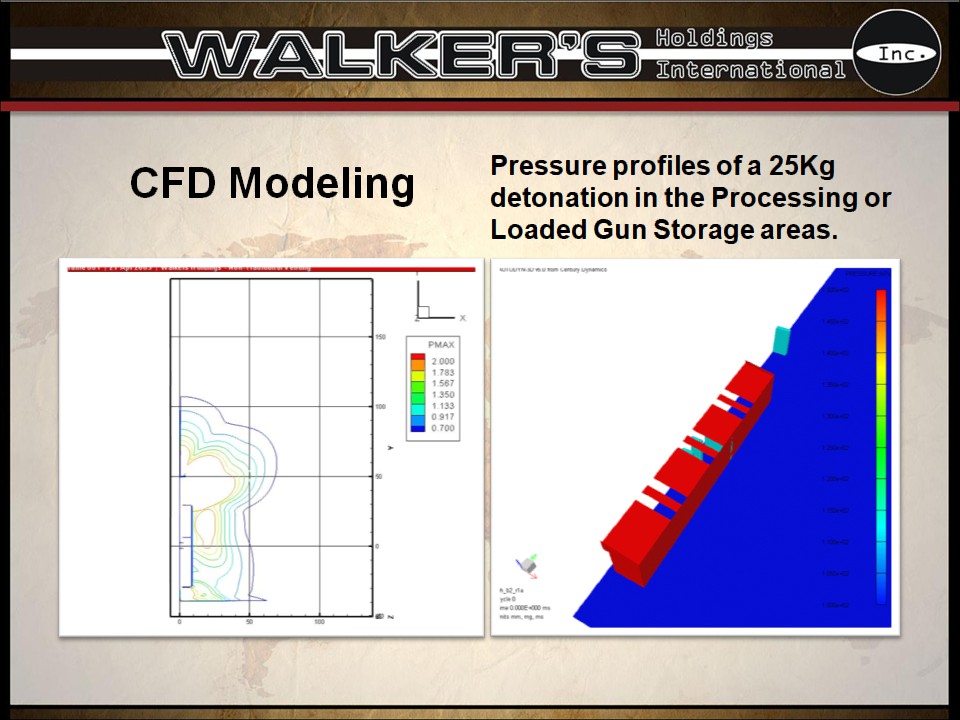 Walkers Holdings International - GLF 29.jpg