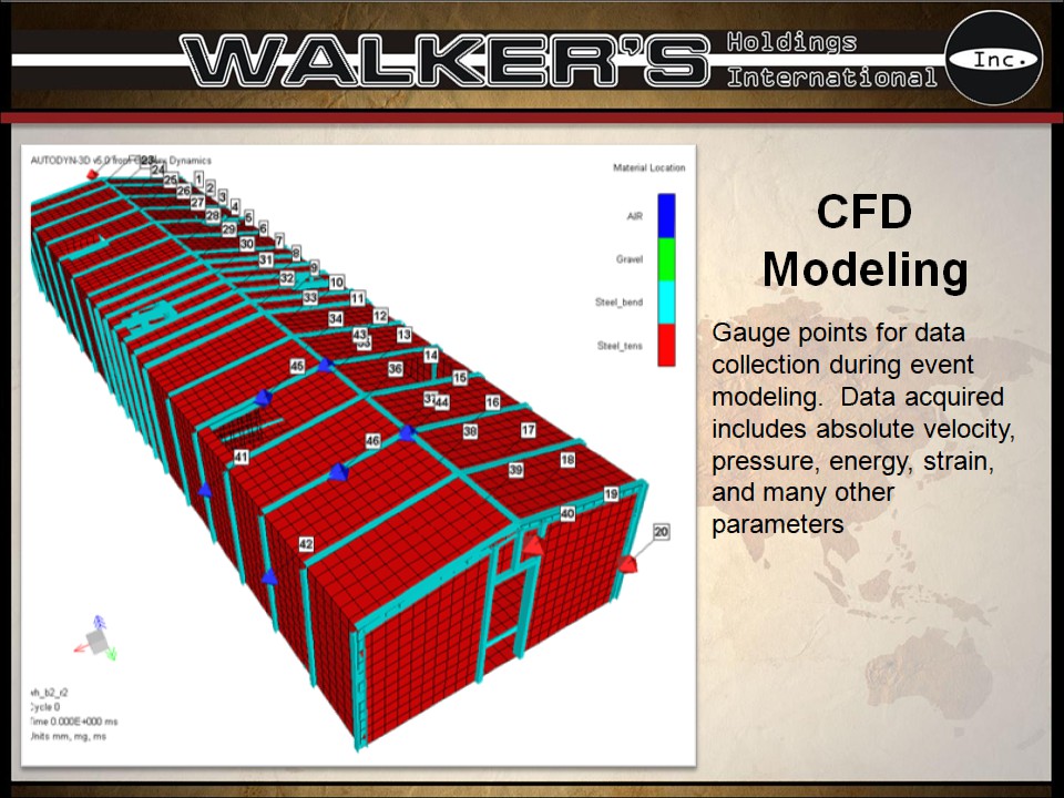 Walkers Holdings International - GLF 21.jpg
